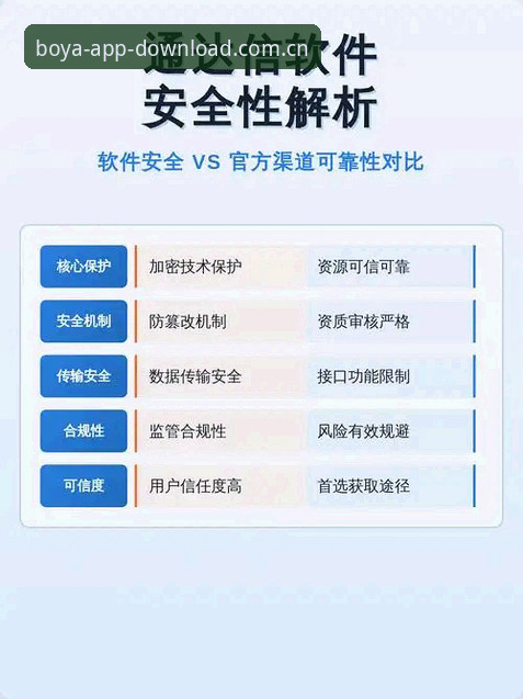 官方渠道vs第三方链接：BOYA下载地址选择的关键差异